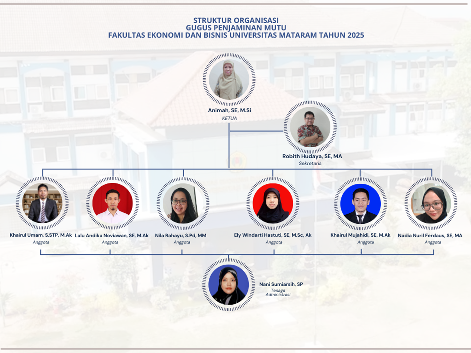 Struktur organisasi GPM 2025 copy